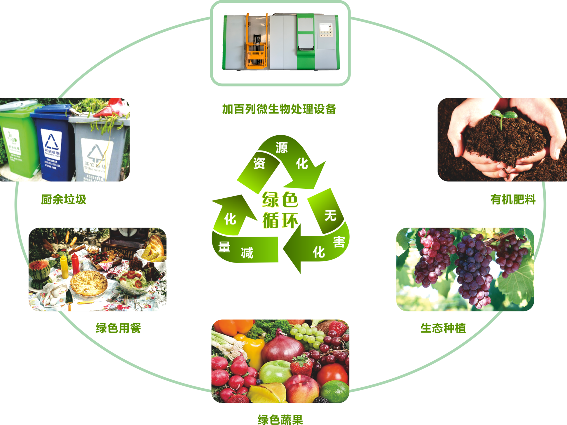 樂清市生活垃圾資源化PPP項(xiàng)目